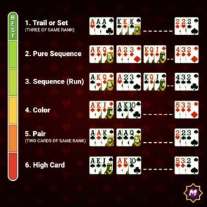Why Most People Will Never Be Great At play poker online real money